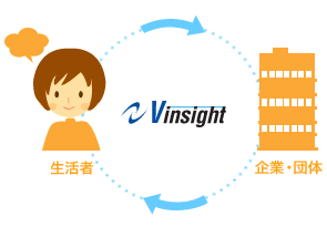 Vinsight